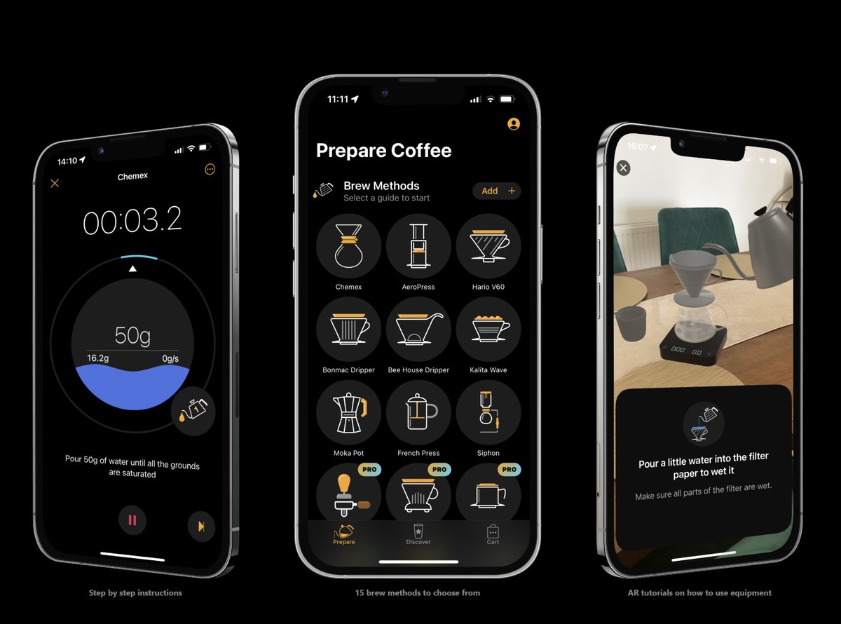 Filtru Coffee - Recetas para amantes del café